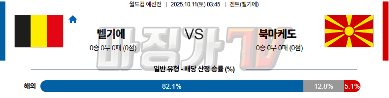 2025-10-11 월드컵 예선전 벨기에 북마케도니아 해외축구분석 무료중계 스포츠분석 관련 이미지