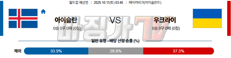 2025-10-11 월드컵 예선전 아이슬란드 우크라이나 해외축구분석 무료중계 스포츠분석 관련 이미지