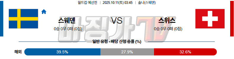 2025-10-11 월드컵 예선전 스웨덴 스위스 해외축구분석 무료중계 스포츠분석 관련 이미지