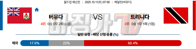 2025-10-11 월드컵 예선전 버뮤다 트리니다드토바고 해외축구분석 무료중계 스포츠분석 관련 이미지