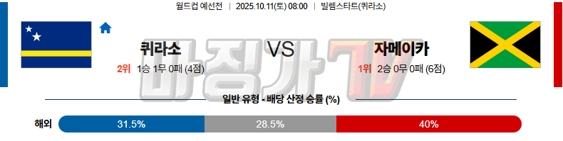 2025-10-11 월드컵 예선전 퀴라소 자메이카 해외축구분석 무료중계 스포츠분석 관련 이미지