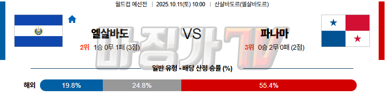 2025-10-11 월드컵 예선전 엘살바도르 파나마 해외축구분석 무료중계 스포츠분석 관련 이미지