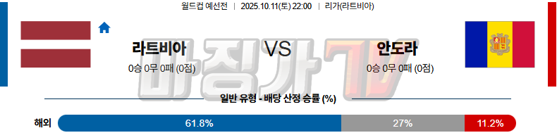 2025-10-11 월드컵 예선전 라트비아 안도라 해외축구분석 무료중계 스포츠분석 관련 이미지