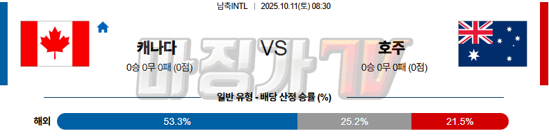 2025-10-11 남축INTL 캐나다 호주 해외축구분석 무료중계 스포츠분석 관련 이미지