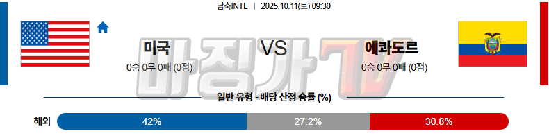 2025-10-11 남축INTL 미국 에콰도르 해외축구분석 무료중계 스포츠분석 관련 이미지