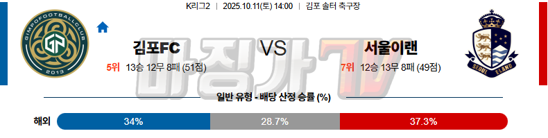2025-10-11 K리그 2 김포 FC 서울 이랜드 FC K리그/J리그분석 무료중계 스포츠분석 관련 이미지