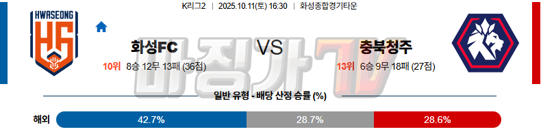 2025-10-11 K리그 2 화성FC 충북청주 K리그/J리그분석 무료중계 스포츠분석 관련 이미지