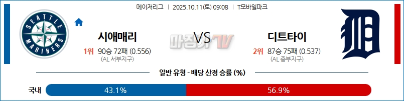 2025-10-11 MLB 시애틀 디트로이트 MLB분석 무료중계 스포츠분석 관련 이미지
