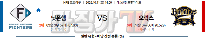 2025-10-11 NPB 니혼햄 오릭스 KBO/NPB분석 무료중계 스포츠분석 관련 이미지