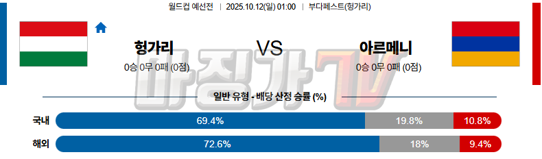 2025-10-12 월드컵 예선전 헝가리 아르미니아 해외축구분석 무료중계 스포츠분석 관련 이미지