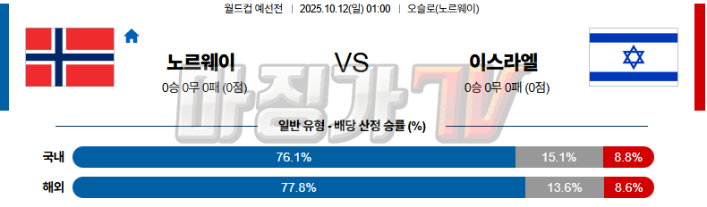 2025-10-12 월드컵 예선전 노르웨이 이스라엘 해외축구분석 무료중계 스포츠분석 관련 이미지