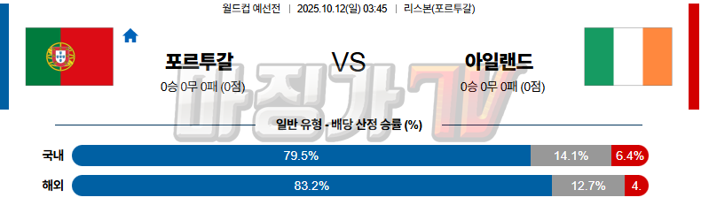 2025-10-12 월드컵 예선전 포르투갈 아일랜드 해외축구분석 무료중계 스포츠분석 관련 이미지