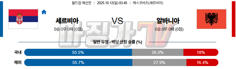 2025-10-12 월드컵 예선전 세르비아 알바니아 해외축구분석 무료중계 스포츠분석 관련 이미지