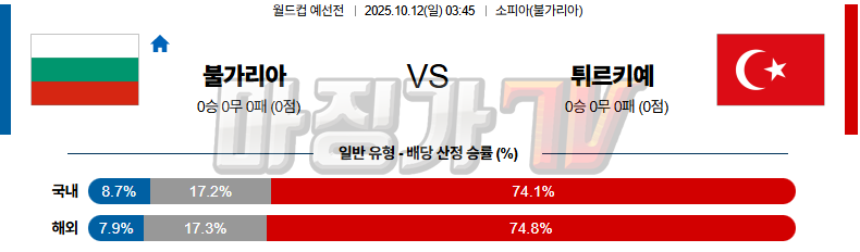 2025-10-12 월드컵 예선전 불가리아 튀르키예 해외축구분석 무료중계 스포츠분석 관련 이미지