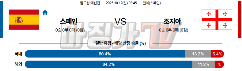 2025-10-12 월드컵 예선전 스페인 조지아 해외축구분석 무료중계 스포츠분석 관련 이미지