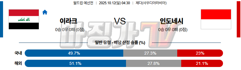 2025-10-12 월드컵 예선전 이라크 인도네시아 해외축구분석 무료중계 스포츠분석 관련 이미지