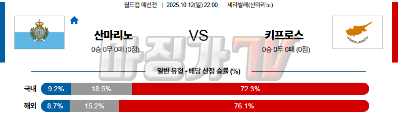 2025-10-12 월드컵 예선전 산마리노 키프로스 해외축구분석 무료중계 스포츠분석 관련 이미지