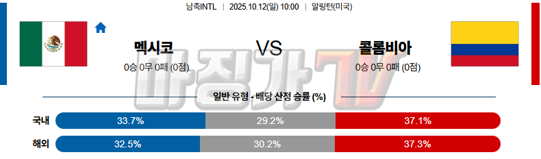 2025-10-12 남축INTL 멕시코 콜롬비아 해외축구분석 무료중계 스포츠분석 관련 이미지