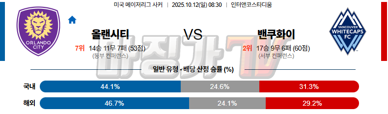 2025-10-12 메이저리그사커 올랜도 시티 SC 밴쿠버 화이트캡스 FC 해외축구분석 무료중계 스포츠분석 관련 이미지