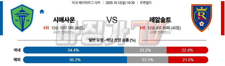 2025-10-12 메이저리그사커 시애틀 사운더스 FC 리얼 솔트레이크 해외축구분석 무료중계 스포츠분석 관련 이미지