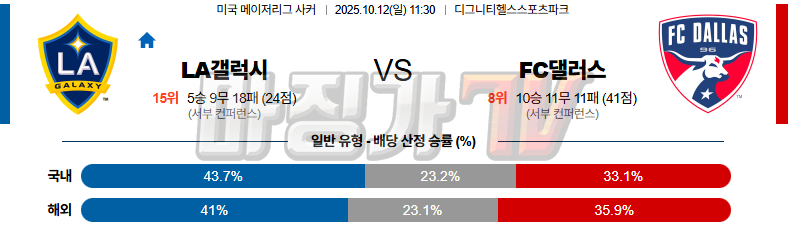 2025-10-12 메이저리그사커 LA 갤럭시 FC 댈러스 해외축구분석 무료중계 스포츠분석 관련 이미지