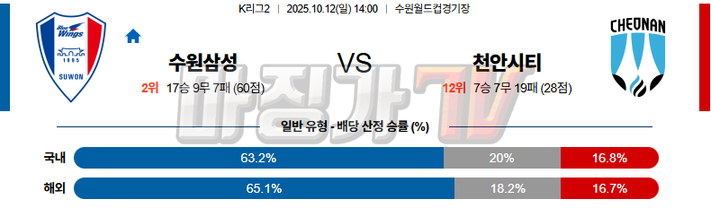 2025-10-12 K리그 2 수원삼성블루윙즈 천안 시티 FC K리그/J리그분석 무료중계 스포츠분석 관련 이미지