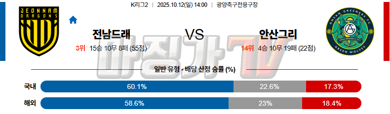 2025-10-12 K리그 2 전남 드래곤즈 안산 그리너스 FC K리그/J리그분석 무료중계 스포츠분석 관련 이미지