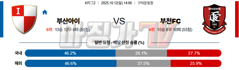 2025-10-12 K리그 2 부산 아이파크 부천 FC 1995 K리그/J리그분석 무료중계 스포츠분석 관련 이미지