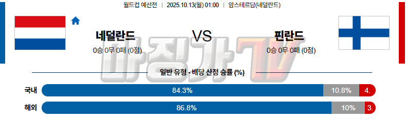 2025-10-13 월드컵 예선전 네덜란드 핀란드 해외축구분석 무료중계 스포츠분석 관련 이미지