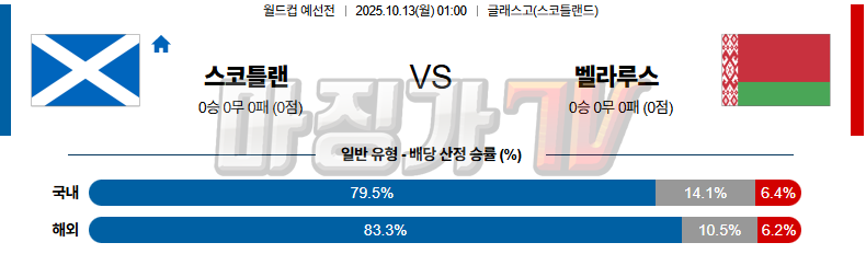 2025-10-13 월드컵 예선전 스코틀랜드 벨라루스 해외축구분석 무료중계 스포츠분석 관련 이미지