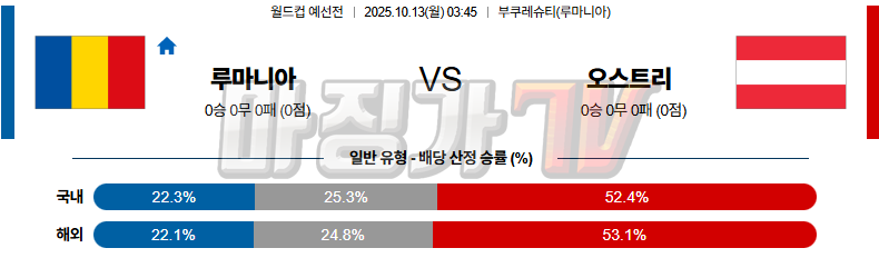2025-10-13 월드컵 예선전 루마니아 오스트리아 해외축구분석 무료중계 스포츠분석 관련 이미지