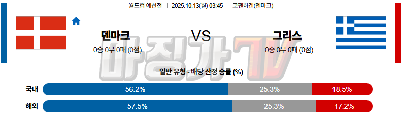 2025-10-13 월드컵 예선전 덴마크 그리스 해외축구분석 무료중계 스포츠분석 관련 이미지