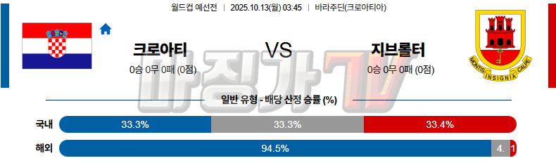 2025-10-13 월드컵 예선전 크로아티아 지브롤터 해외축구분석 무료중계 스포츠분석 관련 이미지