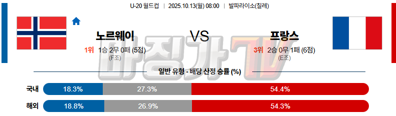 2025-10-13 U-20 월드컵 노르웨이 프랑스 해외축구분석 무료중계 스포츠분석 관련 이미지