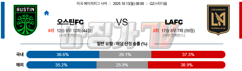 2025-10-13 메이저리그사커 오스틴 FC LA FC 해외축구분석 무료중계 스포츠분석 관련 이미지