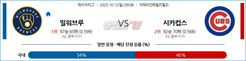 2025-10-12 MLB 밀워키 시카고C MLB분석 무료중계 스포츠분석 관련 이미지