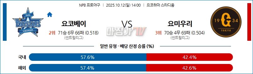 2025-10-12 NPB 요코하마 요미우리 KBO/NPB분석 무료중계 스포츠분석 관련 이미지