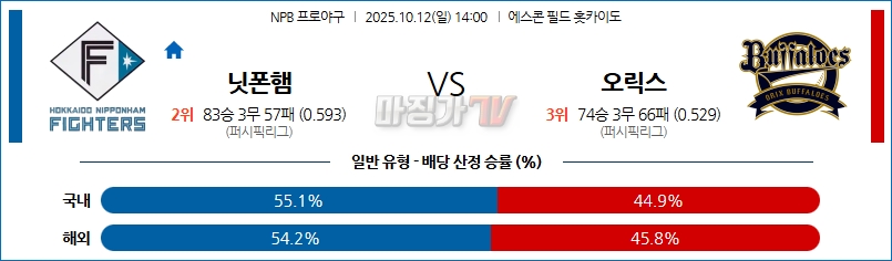 2025-10-12 NPB 니혼햄 오릭스 KBO/NPB분석 무료중계 스포츠분석 관련 이미지