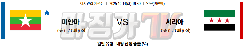 2025-10-14 아시안컵 예선전 미얀마 시리아 해외축구분석 무료중계 스포츠분석 관련 이미지