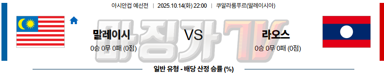 2025-10-14 아시안컵 예선전 말레이시아 라오스 해외축구분석 무료중계 스포츠분석 관련 이미지