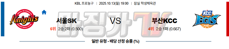 2025-10-13 KBL 서울 SK 부산 KCC 국내농구/배구분석 무료중계 스포츠분석 관련 이미지