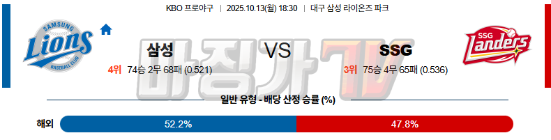 2025-10-13 KBO 삼성 SSG KBO/NPB분석 무료중계 스포츠분석 관련 이미지