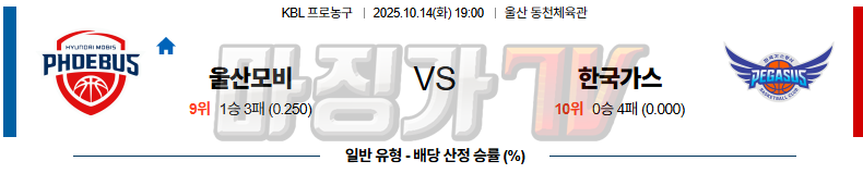 2025-10-14 KBL 울산 현대모비스 대구 한국가스공사 국내농구/배구분석 무료중계 스포츠분석 관련 이미지