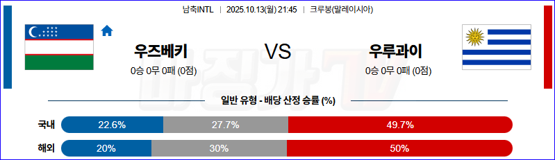 2025-10-13 남축INTL 우즈베키스탄 우루과이 해외축구분석 무료중계 스포츠분석 관련 이미지