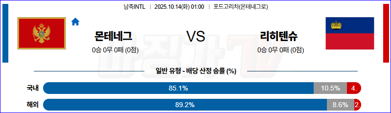 2025-10-14 남축INTL 몬테네그로 리히텐슈타인 해외축구분석 무료중계 스포츠분석 관련 이미지