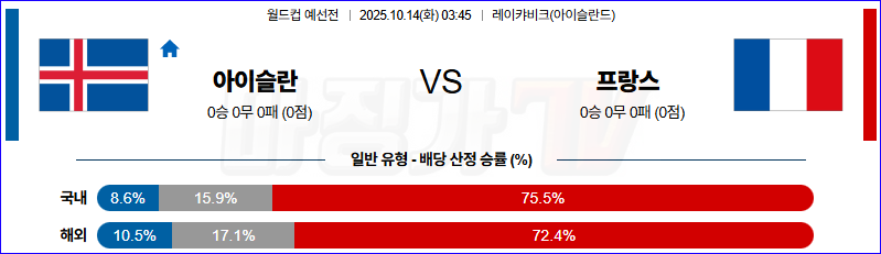 2025-10-14 월드컵 예선전 아이슬란드 프랑스 해외축구분석 무료중계 스포츠분석 관련 이미지