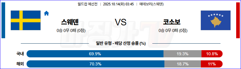 2025-10-14 월드컵 예선전 스웨덴 코소보 해외축구분석 무료중계 스포츠분석 관련 이미지
