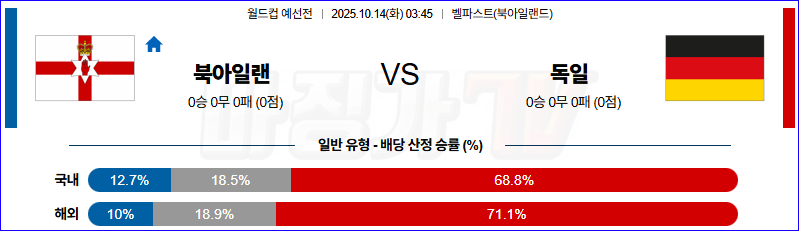2025-10-14 월드컵 예선전 북아일랜드 독일 해외축구분석 무료중계 스포츠분석 관련 이미지