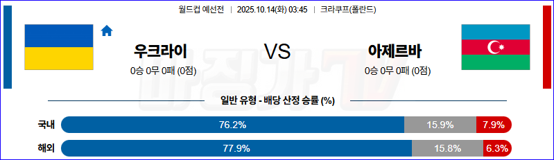 2025-10-14 월드컵 예선전 우크라이나 아제르바이잔 해외축구분석 무료중계 스포츠분석 관련 이미지