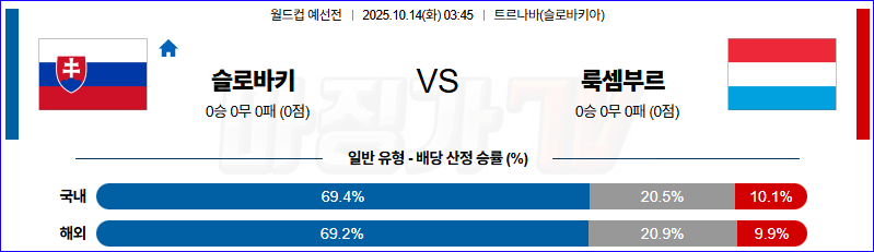 2025-10-14 월드컵 예선전 슬로바키아 룩셈부르크 해외축구분석 무료중계 스포츠분석 관련 이미지
